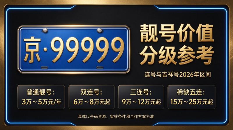 2026年闲置北京京牌照出租五年价格市场分析图